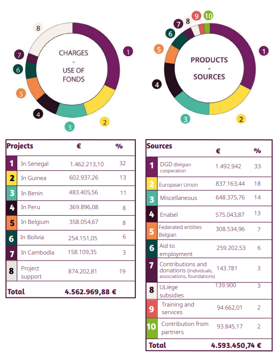 2022 Financial Statement Eclosio