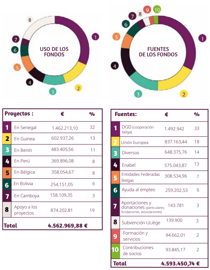 Informe de actividades 2023 (con las cifras correctas)