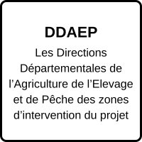 Eclosio_Les Directions Départementales de l’Agriculture de l’Elevage et de Pêche (DDAEP) des zones d’intervention du projet 