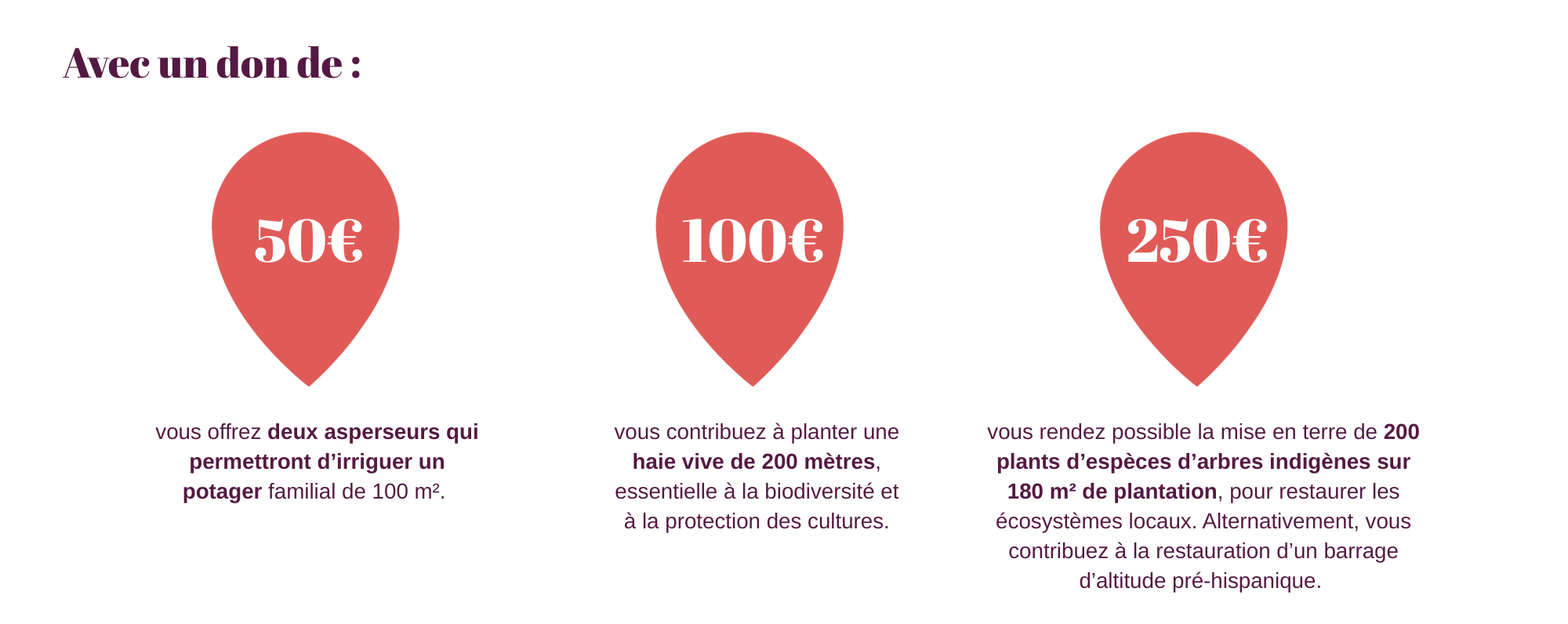 Eclosio_Appel aux dons 2025